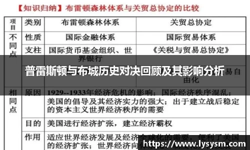 普雷斯顿与布城历史对决回顾及其影响分析